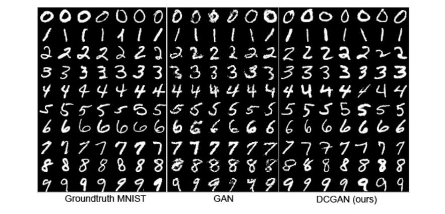 DCGAN