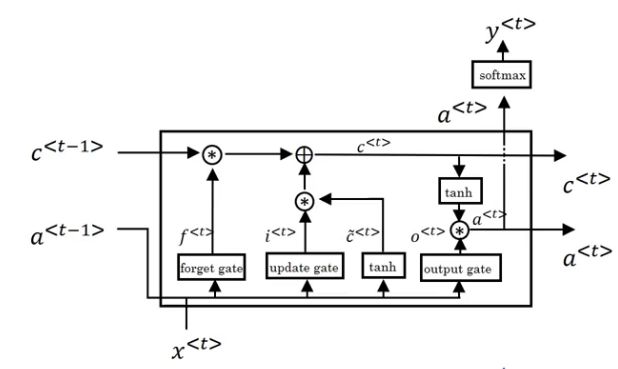 LSTM2