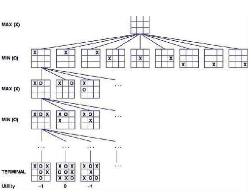 Image for Tic-Tac-Toe 1