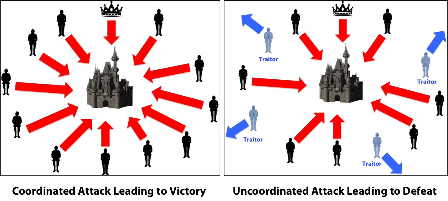 Byzantine's problem