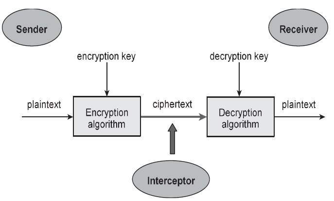 Crypto-system