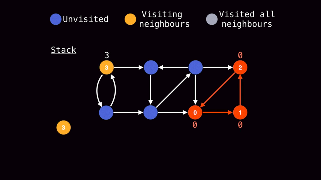 Picking a Node