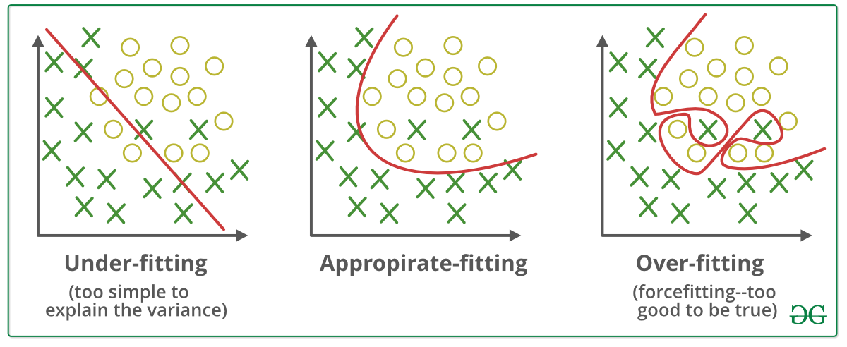 Regularization