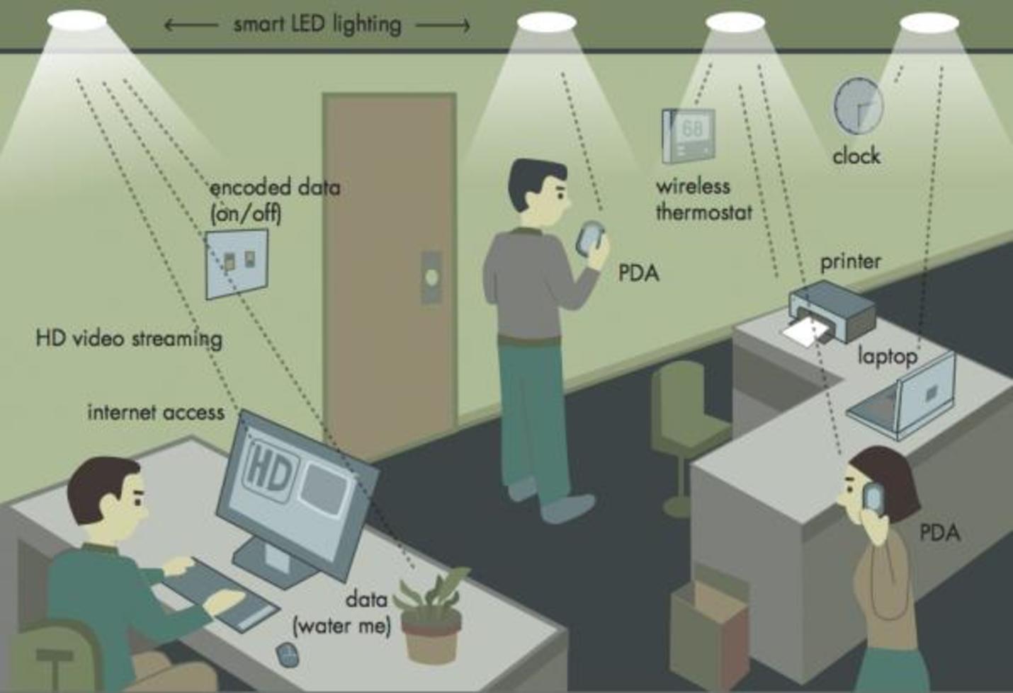 A demo of Li-Fi Communication