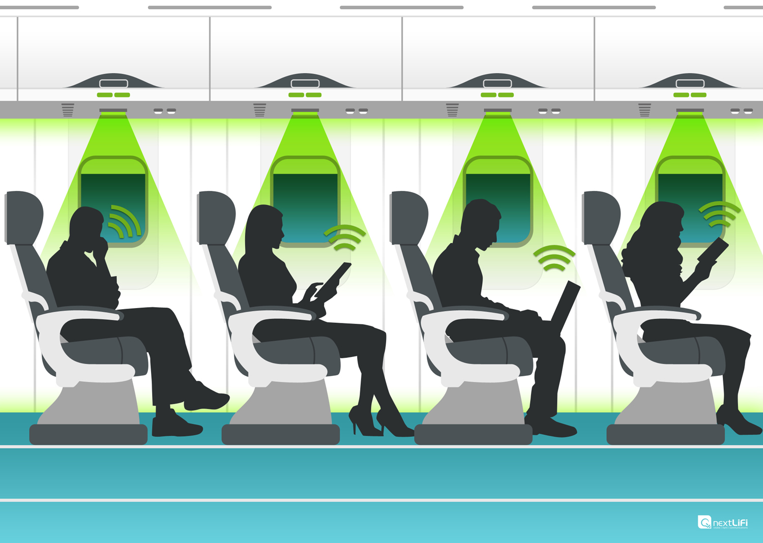 Li-Fi in Airplanes