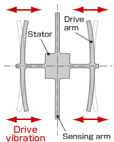 Drive arm vibration