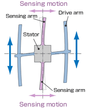 sensing motion