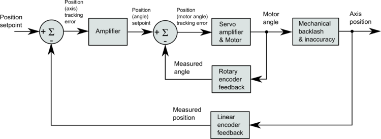 Control System Diagram