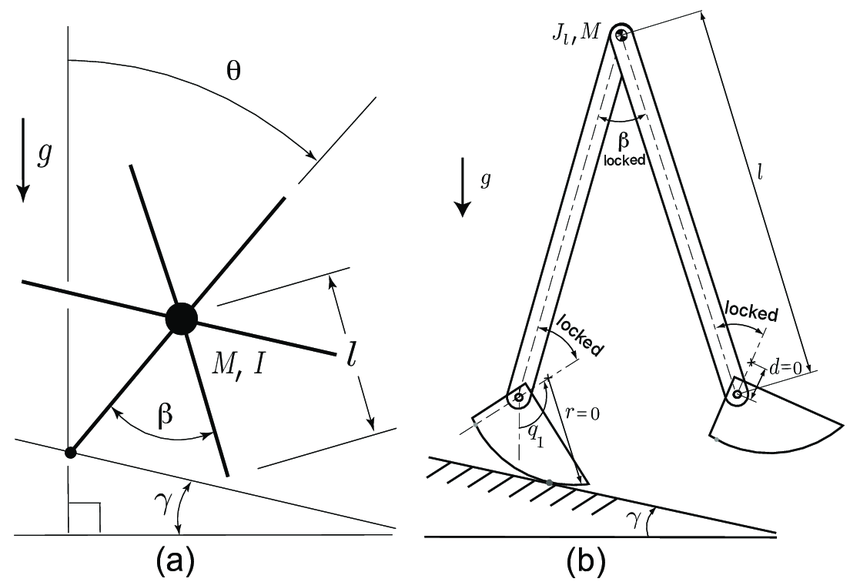 Rimless Wheel