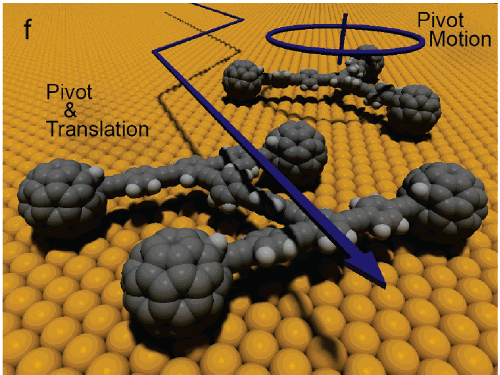 A nano car developed by RICE University