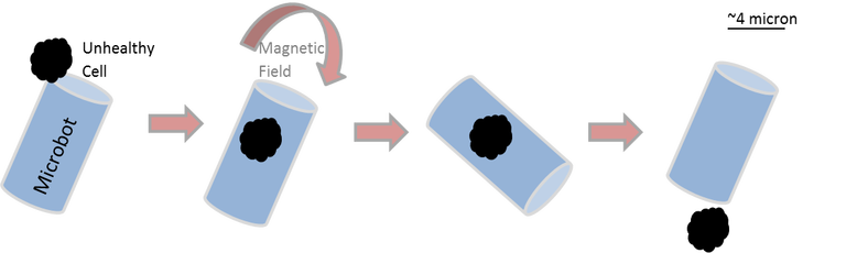 A microbot changing its direction