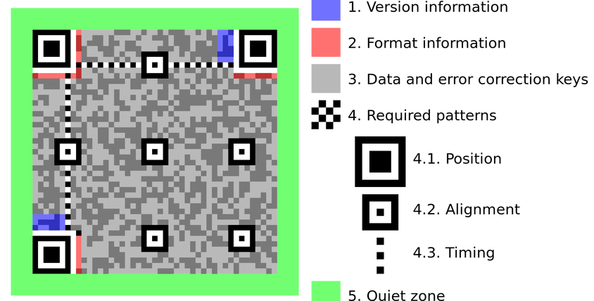 QR