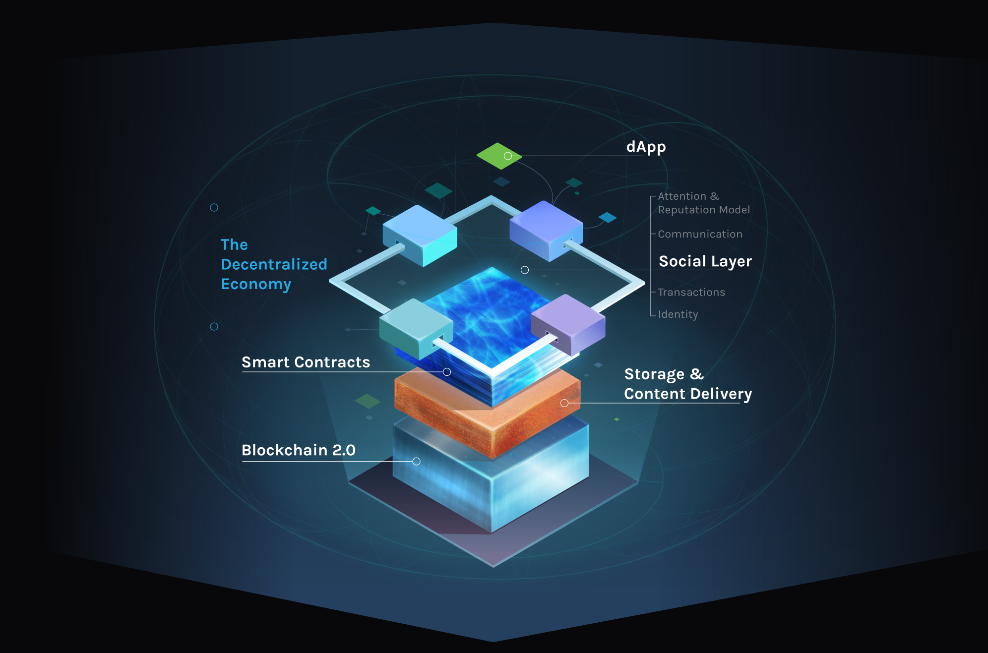 Ethereum Stack