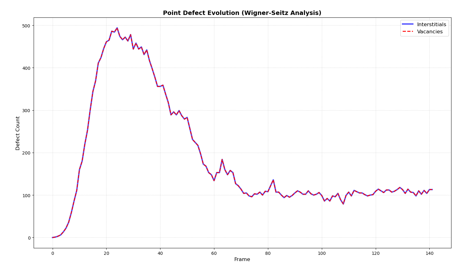 W-S ANALYSIS DEFECT COUNT