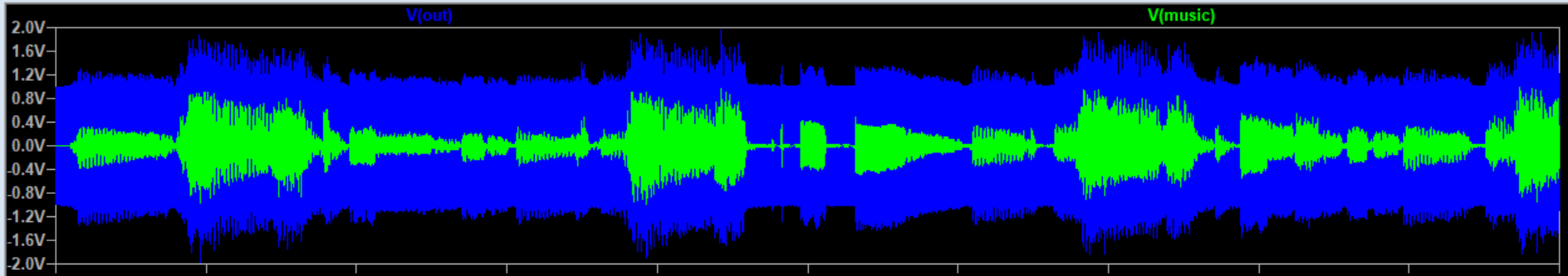 Thumbnail for D03: Simulation of a Solid-State Guitar Amplifier