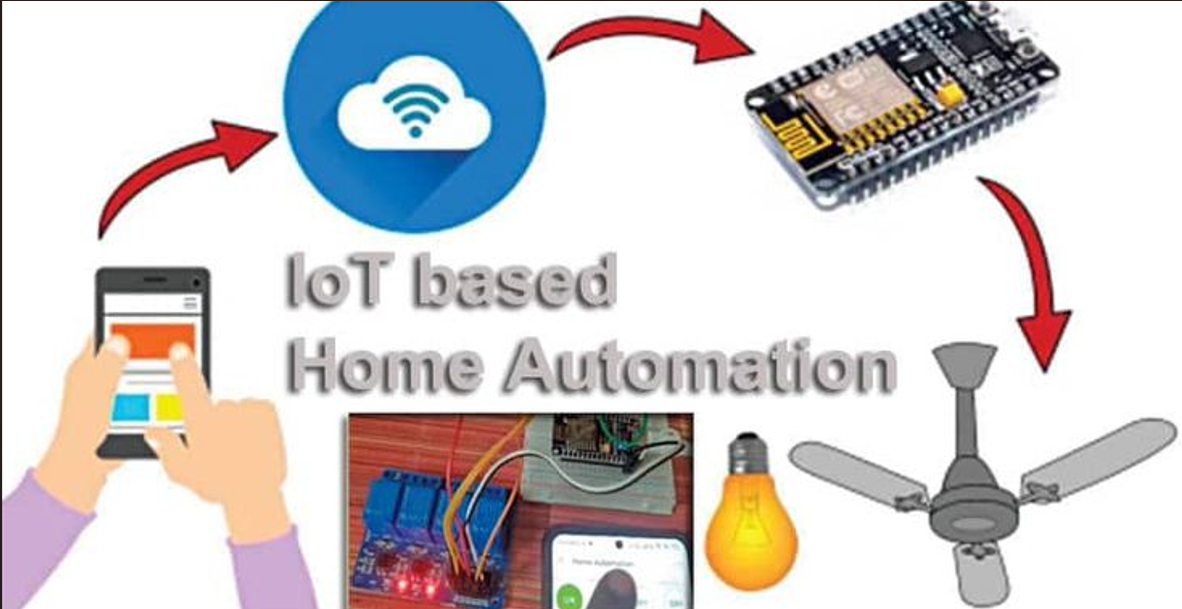 Thumbnail for SMARTNEST-IOT based home automation system